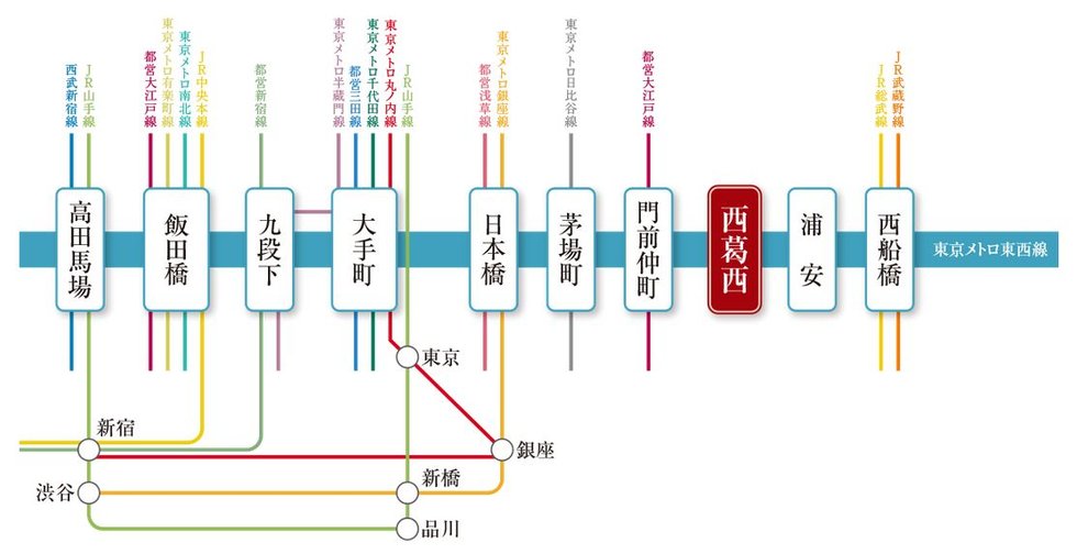 「西葛西」駅からは「日本橋」駅へ直通12分、「大手町」駅へ直通14分。