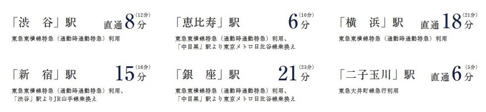 東急東横線・東急大井町線「自由が丘」駅より