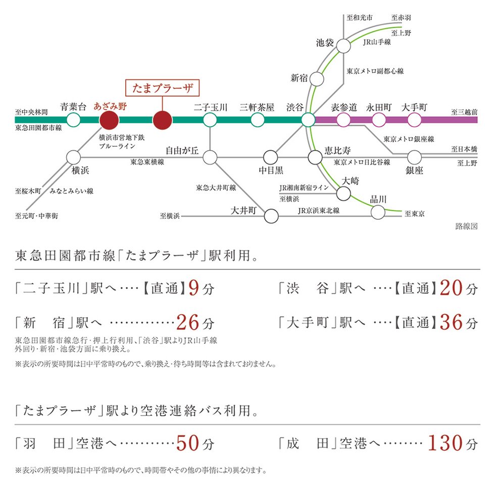 「渋谷」駅へ直通20分、急行で都心へスピーディーに直結。