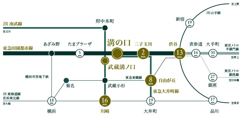 2駅3路線を利用して、都心へも快適に。
