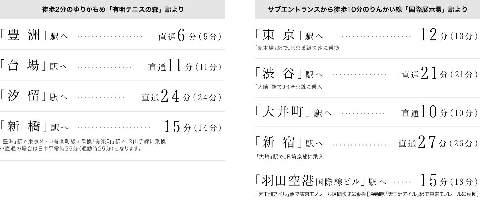電車アクセス図