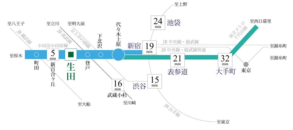 アクセス図
