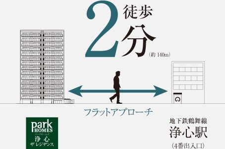 駅へはフラットアプローチ。毎日の行き帰りの足取りも軽快。