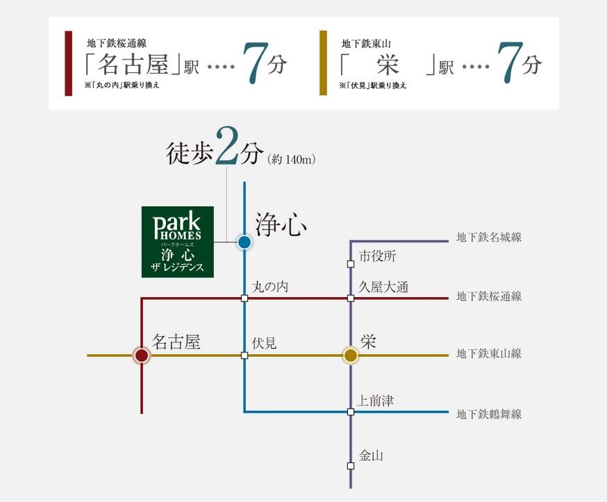 アクセス図