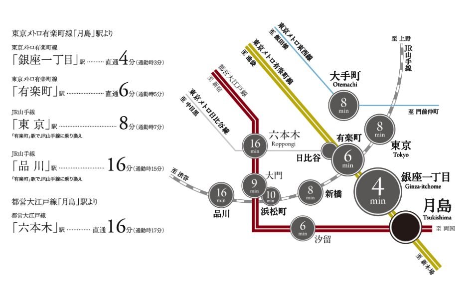都心直通・山手線へ6分が生み出す、充実のアクセス網