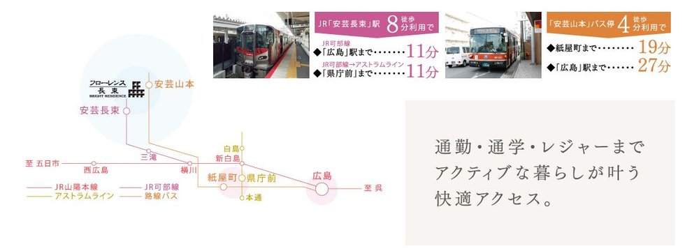 アクセス図