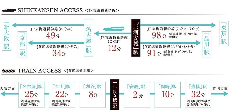 交通アクセス図