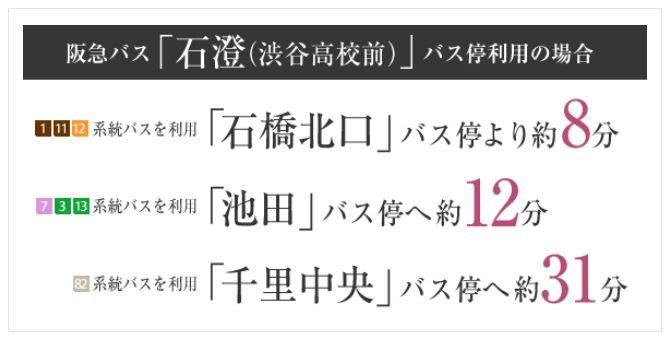 バスアクセス