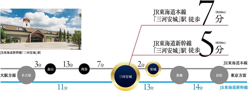 交通案内図