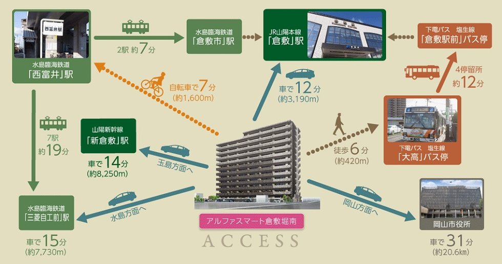 アクセスマップ