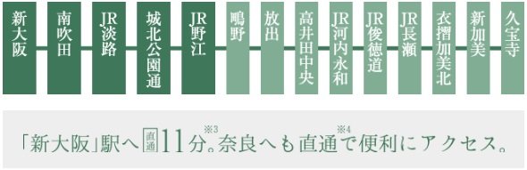 「新大阪」駅へ直結するJRおおさか東線。