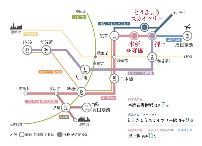 3駅4路線利用のマルチスタイル。都心を使いこなし愉しめるアクセス。