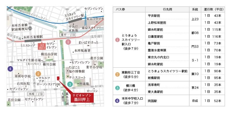 複数のバス停、充実のバス路線