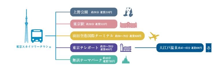 スカイツリーシャトル(R)バス
