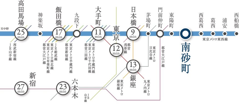アクセス図