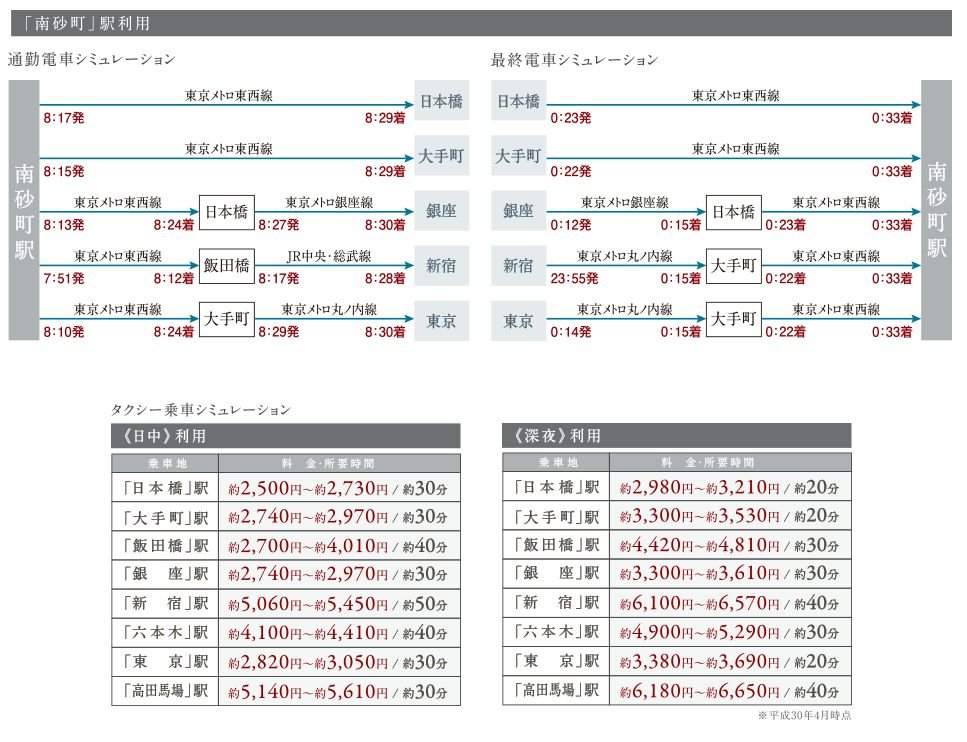 TAXI&TRAIN
時間にゆとりを生むアクセスメリット
