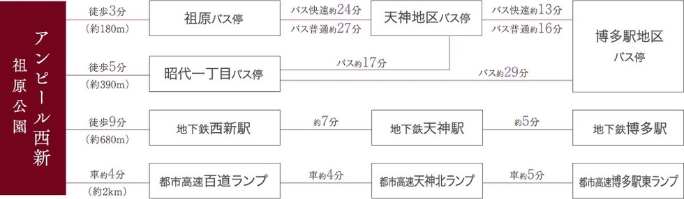 アクセス図