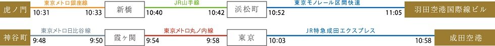 空港アクセス