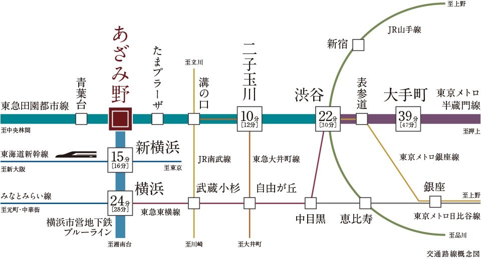 都心と横浜へ「直通」でつながるアクセス力をその日常に。