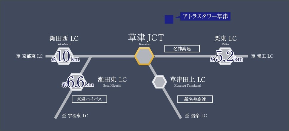 カーアクセス図