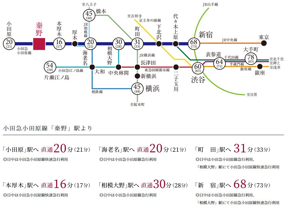 快速急行停車駅 小田急小田原線「秦野」駅徒歩1分(約50m)。