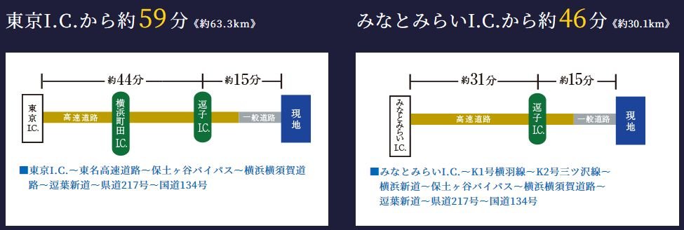 車をご利用の場合