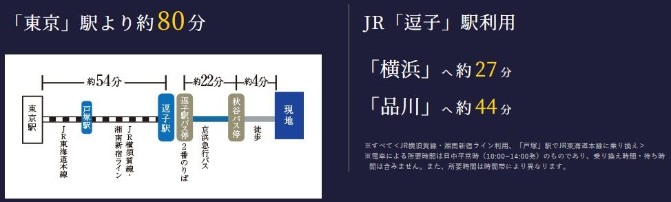 電車をご利用の場合