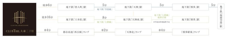 都心をつかいこなす、数々の拠点へのダイレクトアクセス