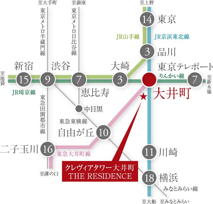 3路線で都心を掌中にするアクセス。