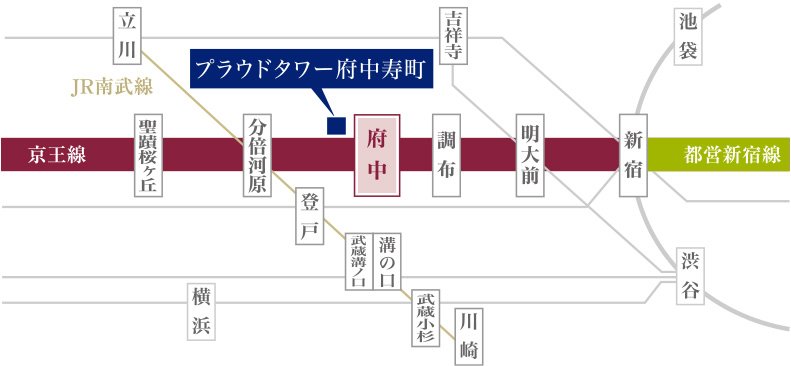 京王線特急停車駅「府中」駅へ徒歩2分。「新宿」へ3駅、都心へ直通。