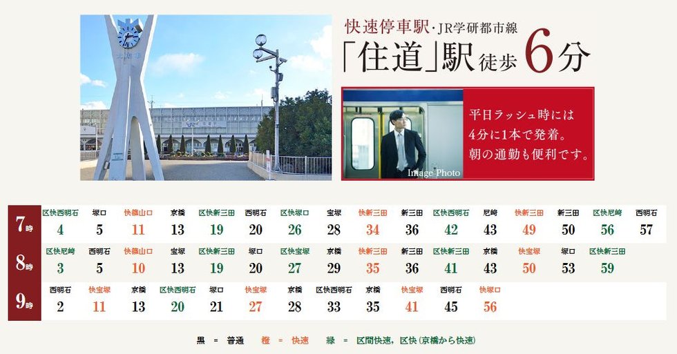 1日約6万5千人の乗降客数
学研都市線では京橋駅に次ぐ第2位を誇る快速停車駅「住道」