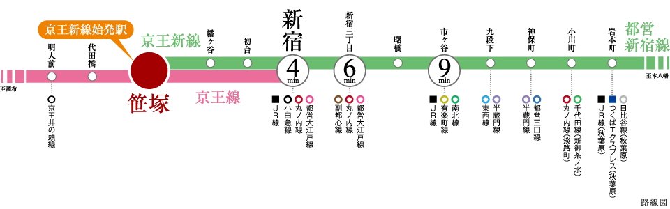 路線図
