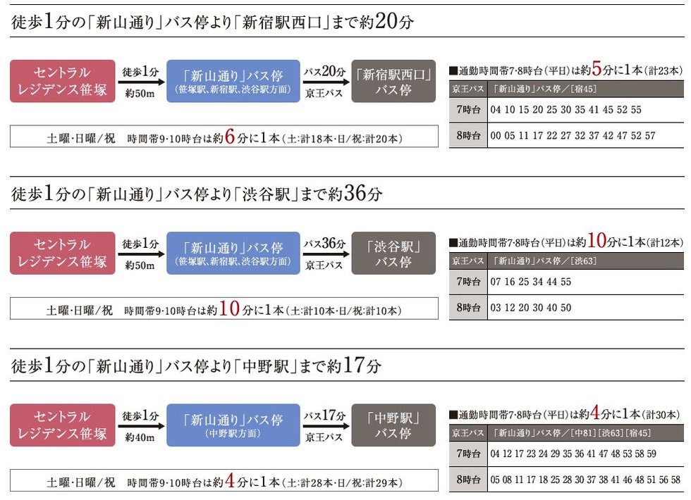 バスアクセス