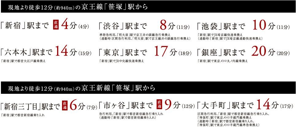 電車アクセス