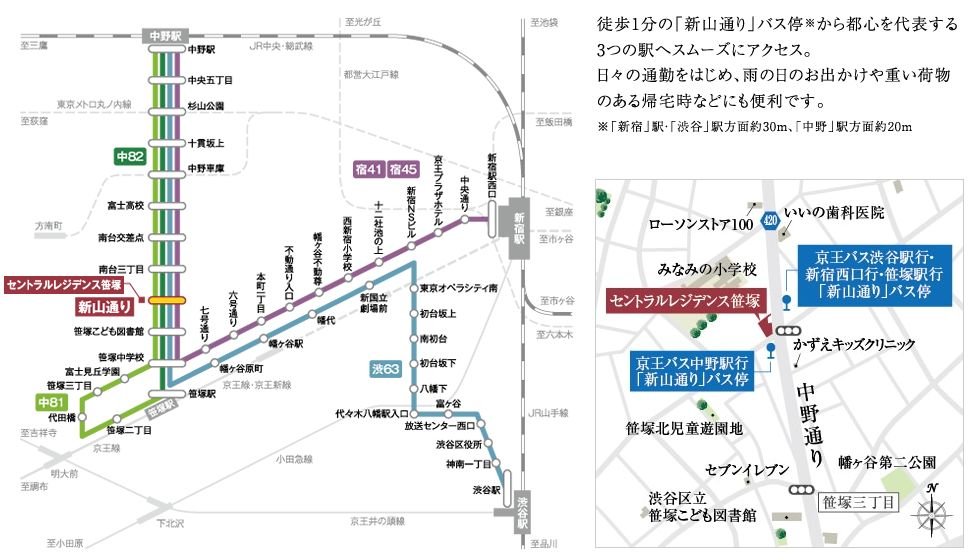 現地から徒歩1分のバス停留所から「新宿」「渋谷」「中野」へ快適にアクセス。