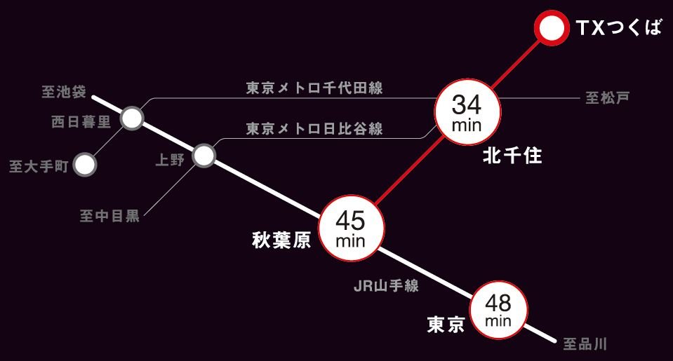 交通アクセス図