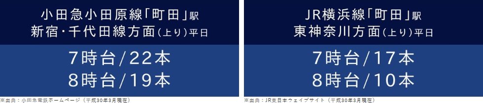 通勤・通学の時間帯は豊富な運行本数。