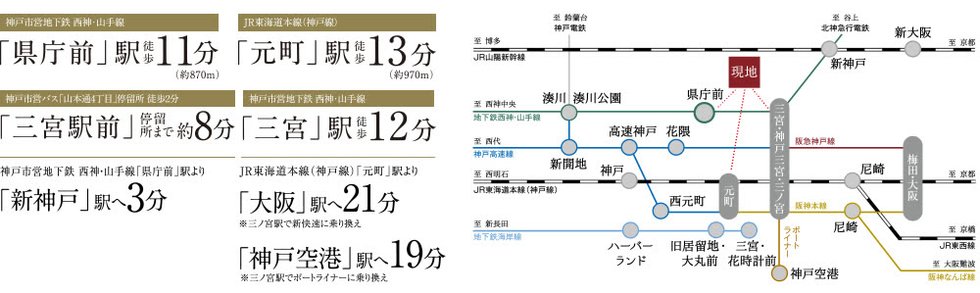 神戸に住まう魅力を享受する、快適生活に必要な施設が身近に揃う。