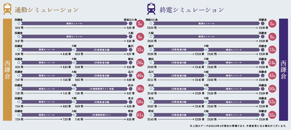 通勤・終電シミュレーション