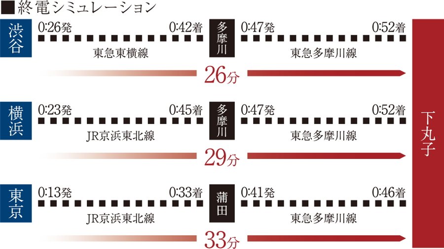 終電シミュレーション