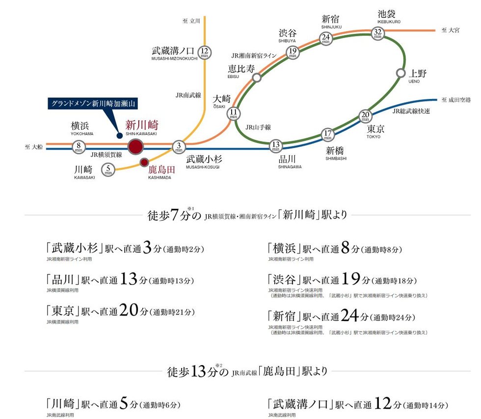 路線アクセス図
