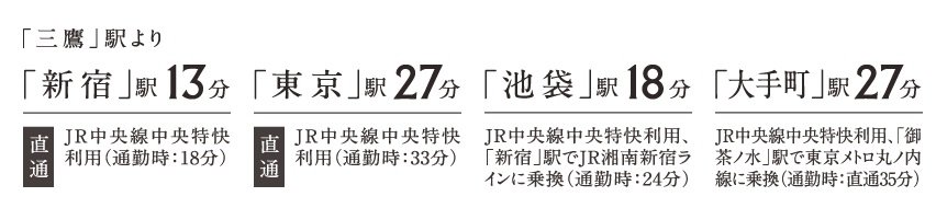 電車アクセス