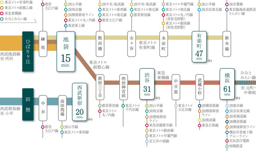 都心直結。たくさんの出会いが待っている。