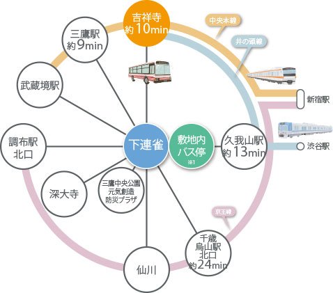 バスアクセス図