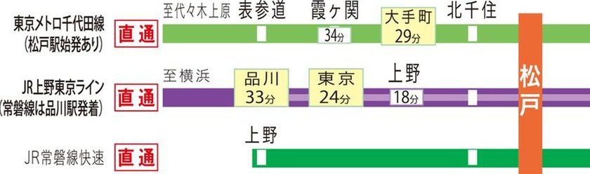 乗入れ概念図