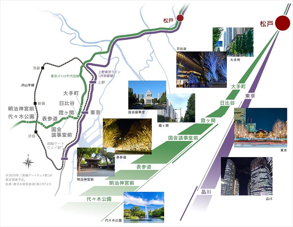 交通概念図