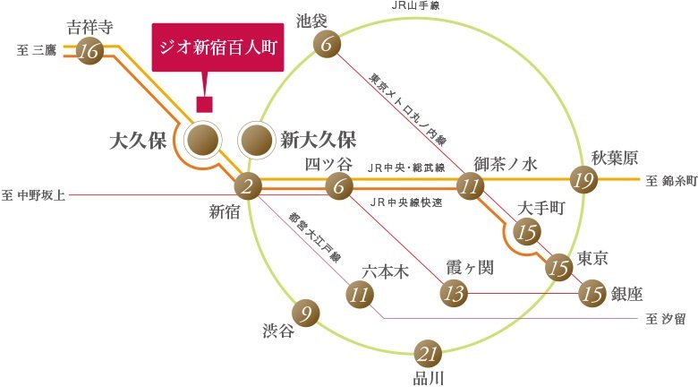 新宿2分、渋谷9分。
2駅2路線の利用で、時間の価値が変わる日々。