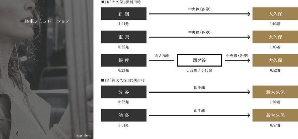 午前0時過ぎの帰宅も、スムーズな距離感。