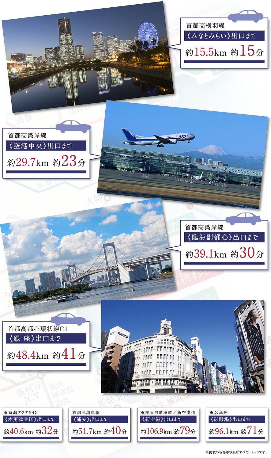 高速アクセス