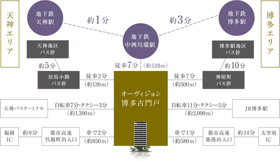 アクセス図